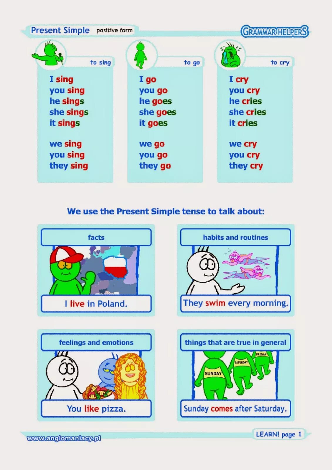 Learn present simple. Present simple. present simple for kids. present simple affirmative form. английский грамматика present simple задания.