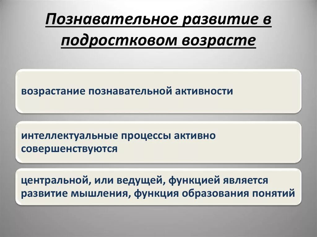 Высший процесс познавательной деятельности человека