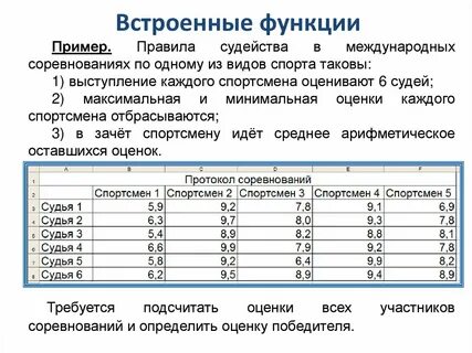Рэш электронные таблицы