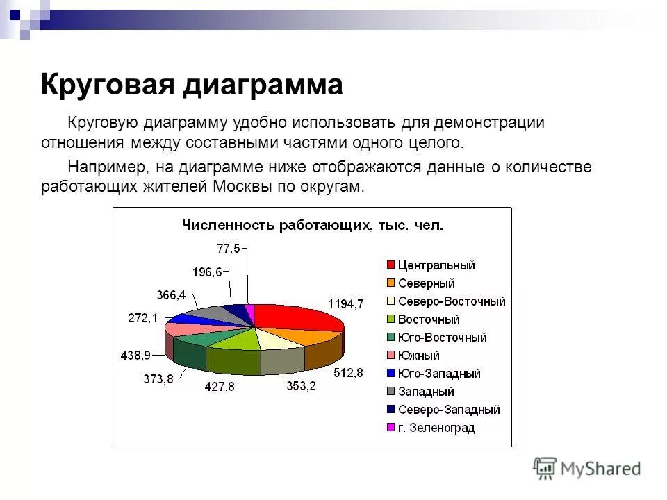 Как будет выглядеть круговая диаграмма Как будет выглядеть круговая диаграмма