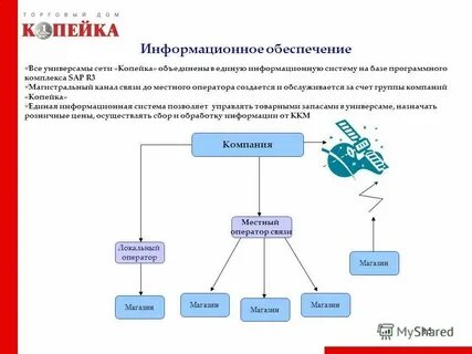 Сообщение о операторе связи