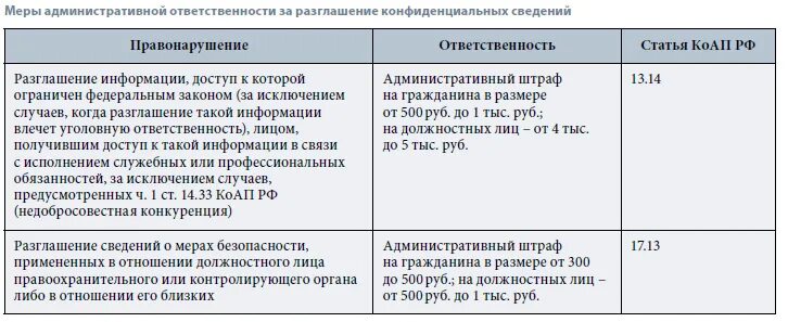 Ответственность за разглашение информации. Штраф за разглашение конфиденциальной информации. Служебная тайна ответственность за разглашение. Ответственность за нарушение коммерческой тайны.