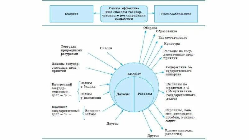 Как устроена жизнь общества. Экономика и ее роль роль в жизни общества.