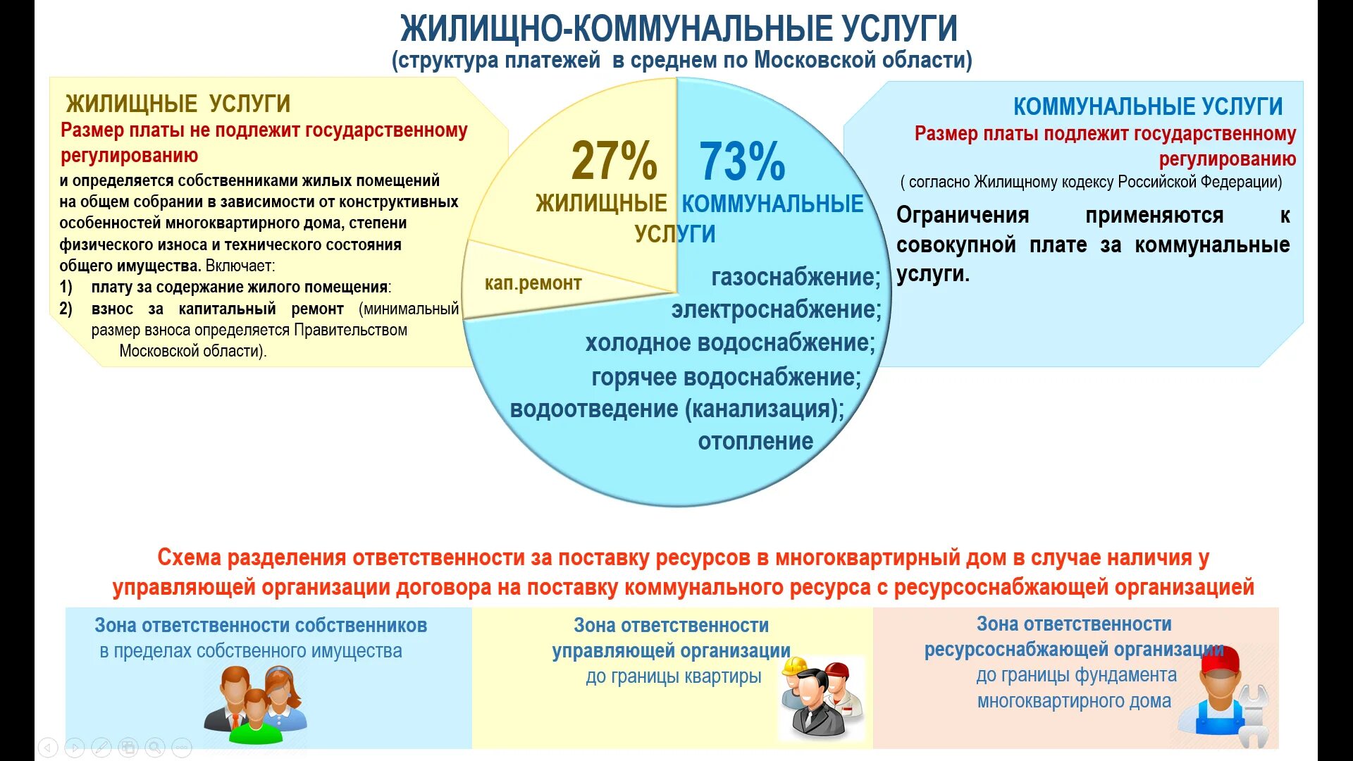 Структура жилищно-коммунальных услуг. Что входит в коммунальные услуги. Жилищно комунальные услуги. Жилищно - коммунальные услуги состав. Должны ли ресурсоснабжающие организации