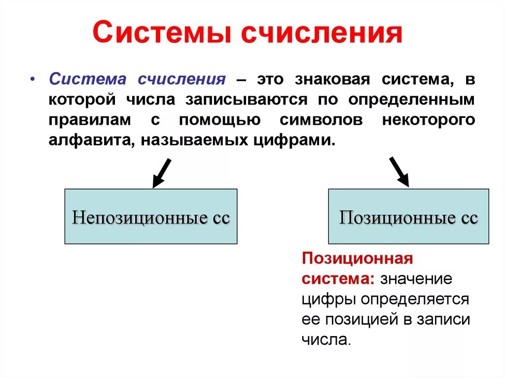 Из чего состоит система счисления. Перечислите основные системы счисления. Виды систем счисления в информатике. Система счисления презентация. Сообщение системе счисления