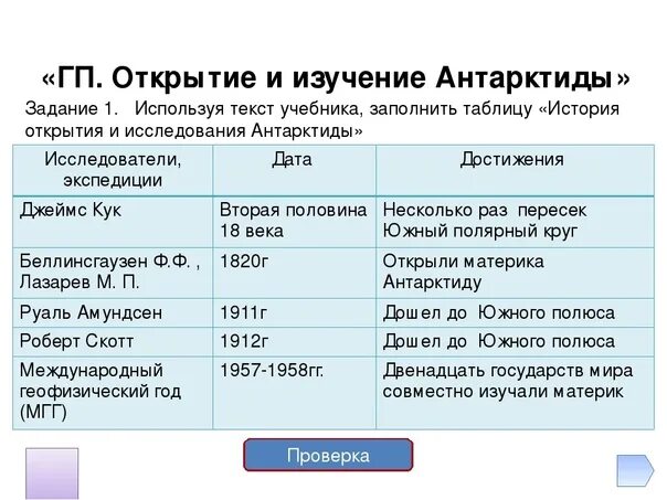 Проект по географии 7 класс открытие антарктиды Антарктида