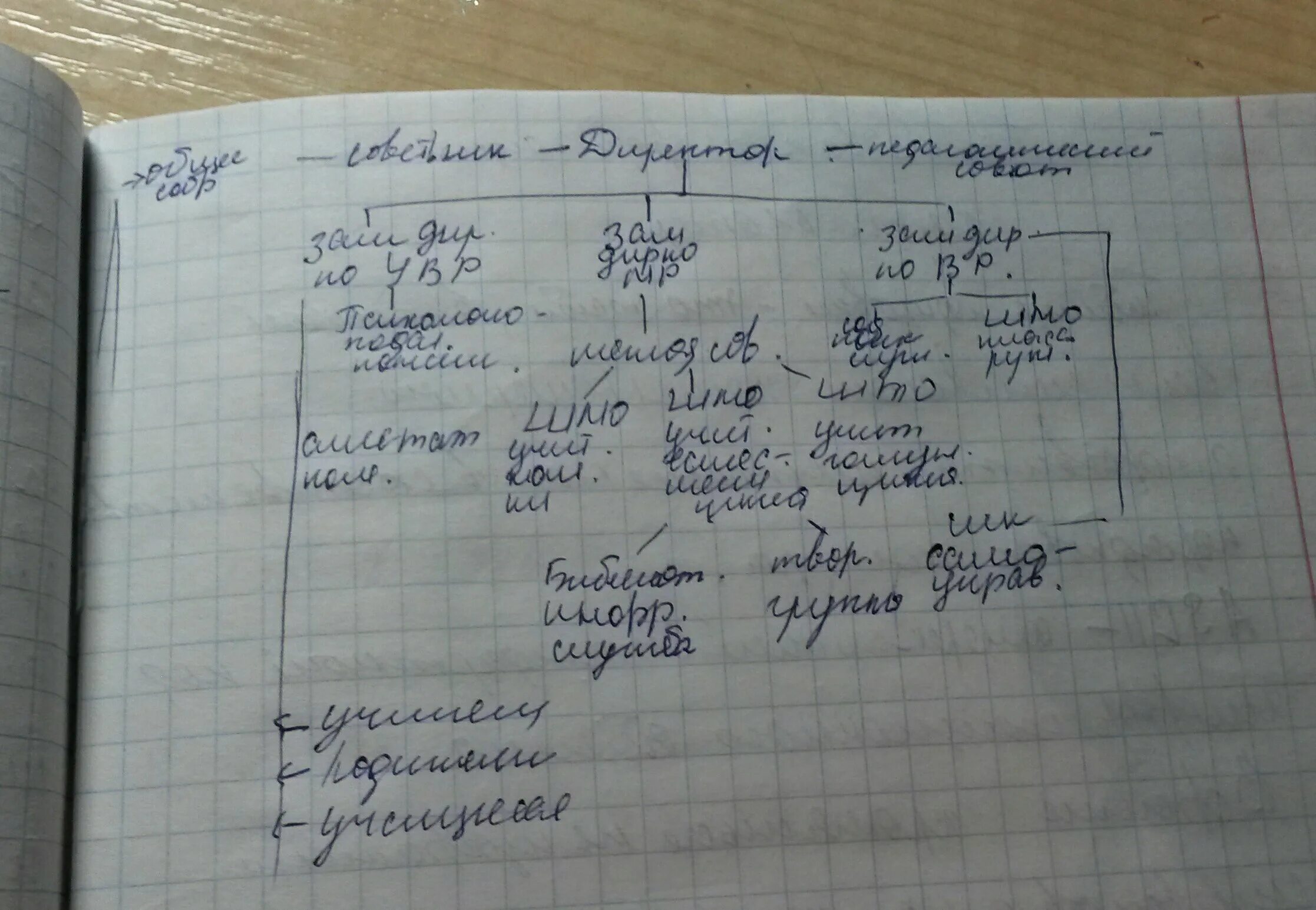 Информационная модель школы. Информационная модель школа в графической и табличной форме. Разработайте по аналогии информационную модель школа. Информативная модель школа модель должна быть. Информационная модель гимназии.