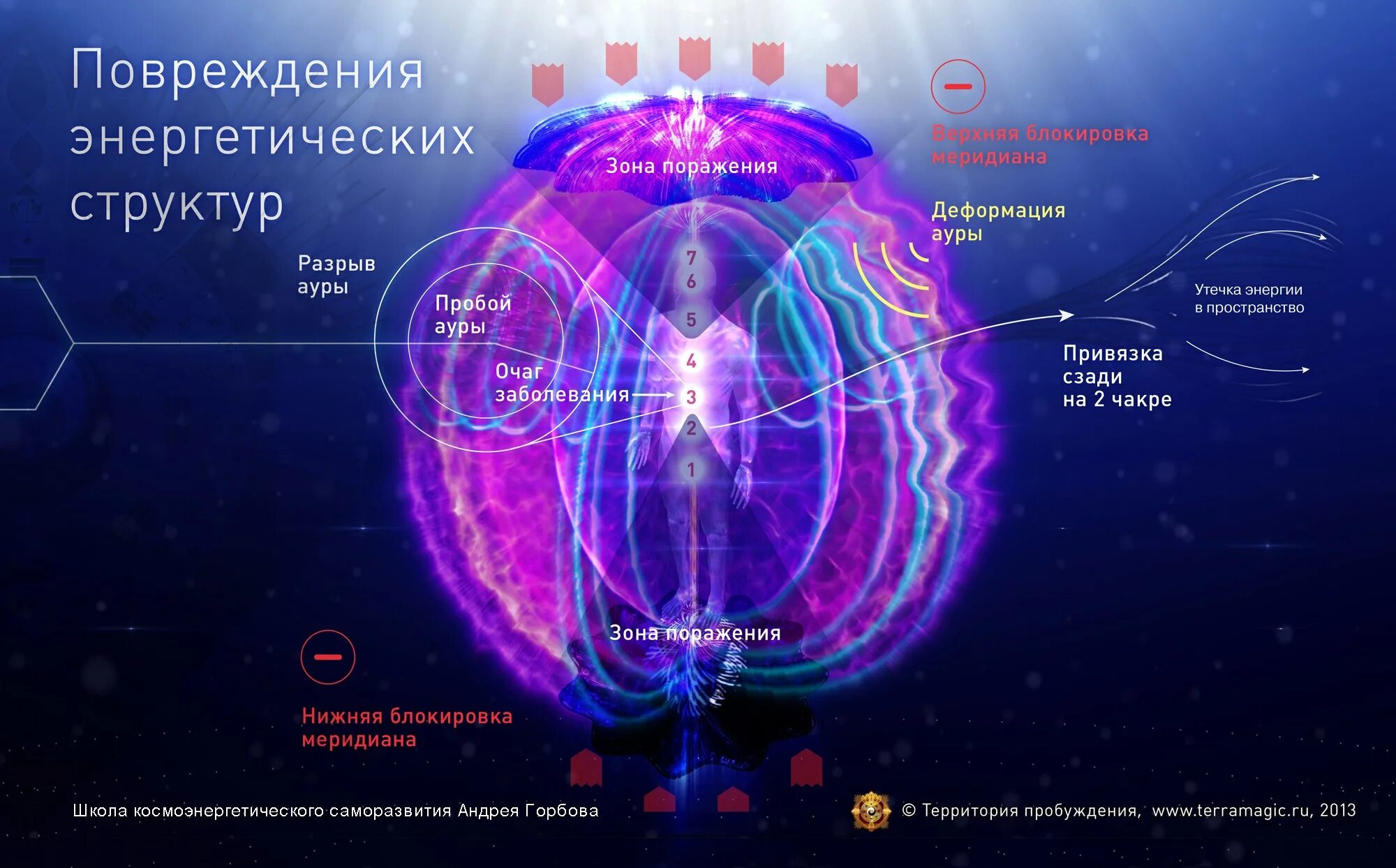 Строение энергетических