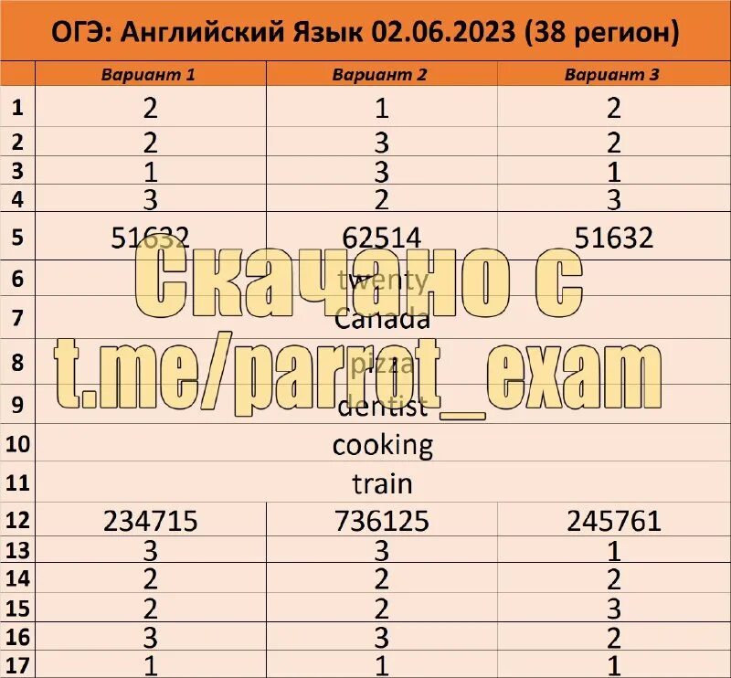 38 регион ответы. Огэ английский 2025. огэ англ вариант 1548375. сборник огэ по английскому 2025 ответы. ответы огэ английский 2025 50 регион.