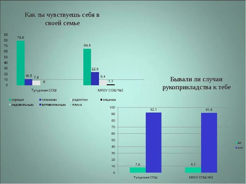 Какая страна лидирует по распространению буллинга. Статистика буллинга в школе. буллинг в школе диаграмма. буллинг в школах статистика по странам.