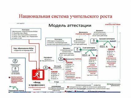 Национальная п система