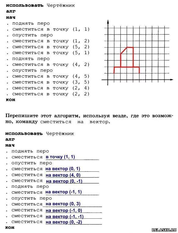 Сместиться на вектор 3 1. Сместиться на вектор чертежник. Алгоритм чертежник. Информатика чертежник алгоритм. Программа чертежник.