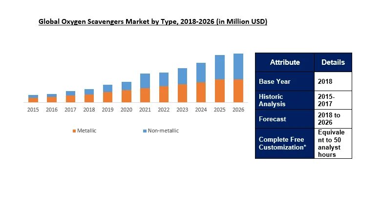 Рынок мониторов. Рост количества информации график по годам. ,. L;tn ha yf 2024. Global derivatives market 2024 trends.
