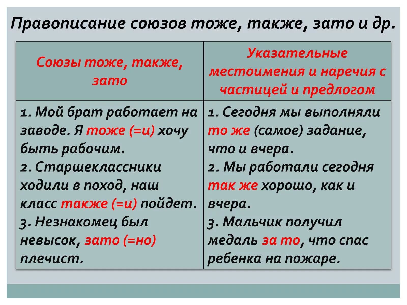 А также дата и место. Правописание союзов тоже также зато чтобы. Союзы тоже также чтобы зато таблица. Слитное и раздельное написание союзов также тоже чтобы зато. Слитное написание союзо.