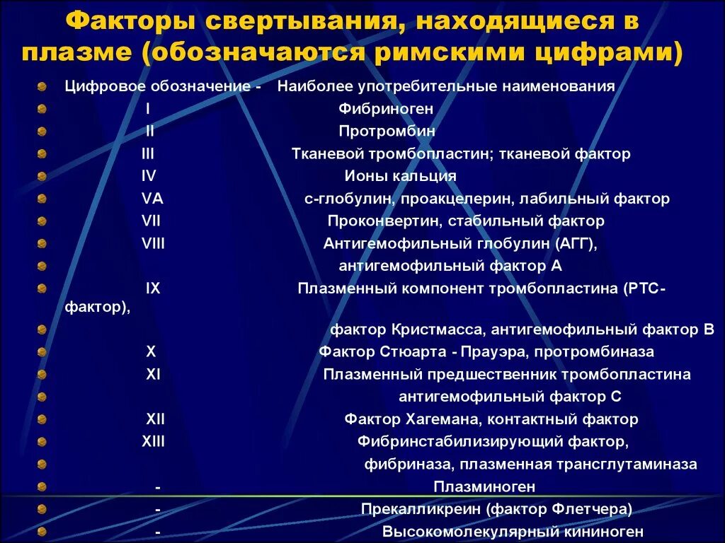 Фактор 1 свертывания крови. 13 факторов свертывания крови. Фактор x свертывания. Факторы свертывания крови таблица. Плазменные факторы свертывания крови таблица.