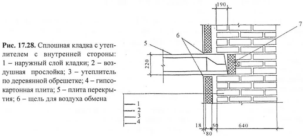 конструкция наружной стены толщиной 640. кирпичная стена толщиной 640 мм. кирпичная кладка толщиной 640 мм. воздушная прослойка в стене. кирпичная стена 510 с утеплителем пирог.