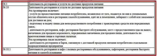 Оквэд деятельность предприятий общественного питания. Оквэд кафе. коды оквэд кафе. оквэд кафе быстрого питания.