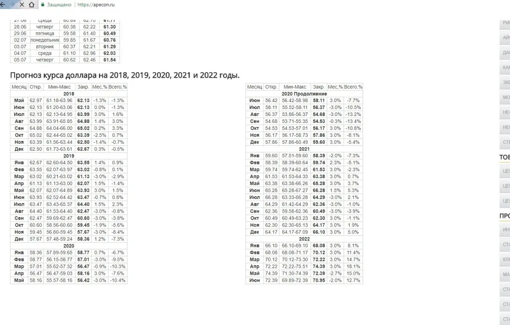 Курс доллара 2018 года таблица. Курс доллара прогноз. Курс валют на 2021 год таблица. Курс доллара таблица. Таблица курса валют на 2021.