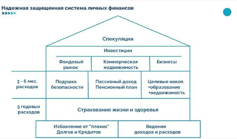 Финансовая территория