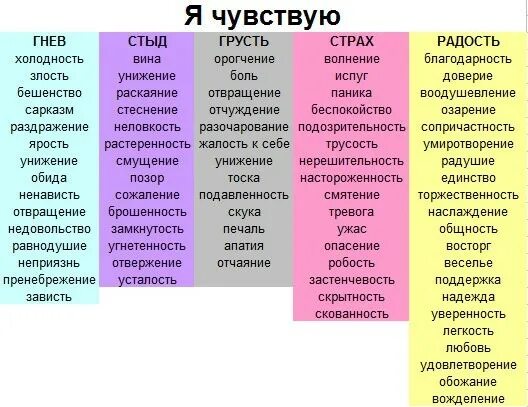 Самые распространенные чувства