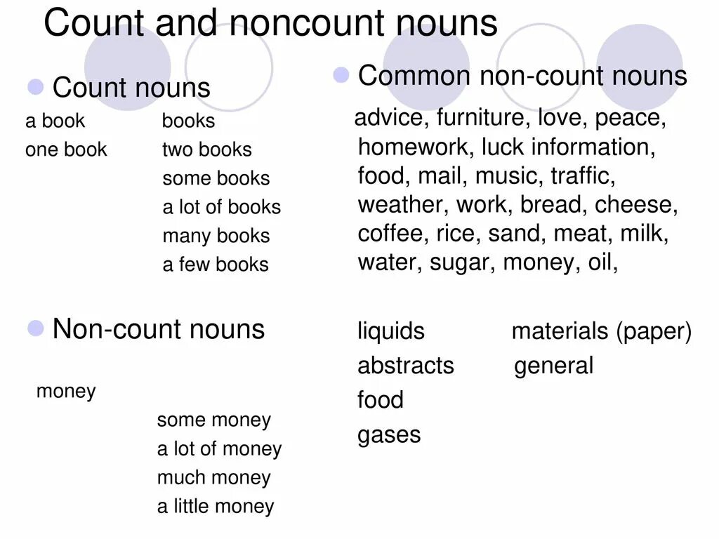 Count meaning. Count and non count nouns. count and noncount nouns. non countable nouns. count non count nouns food.
