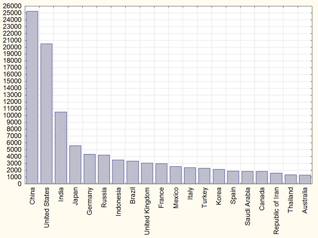 рейтинг стран ввп по ппс 2020. экономика номер 1. ввп россии место в мире. китайское чудо. экономика номер 1.