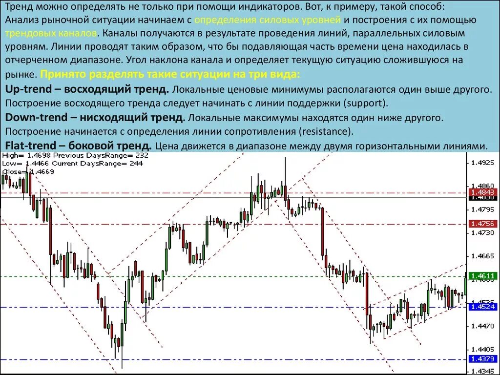 Оценка тенденций рынка. Анализ рыночной ситуации. Локальный тренд. Анализ рыночных трендов. Определение тренда.