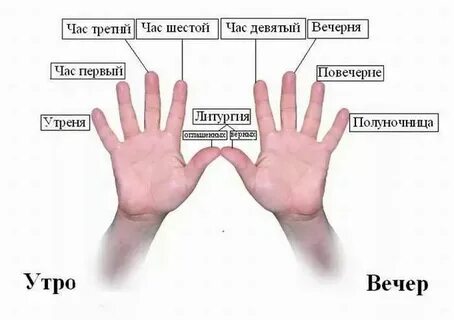 Т9 это что значит на телефоне