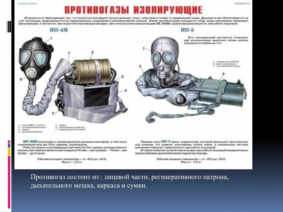 Что защищает изолирующие фильтрующие дыхательные аппараты