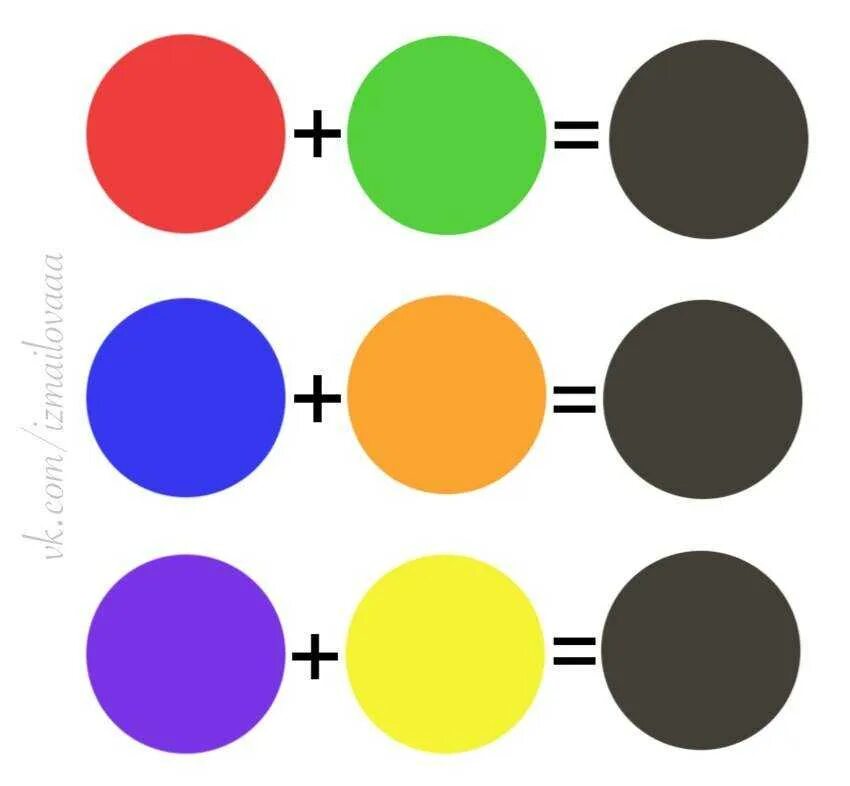 Зеленый и оранжевый смешать какой цвет получится. Смешение цветов. Смешивание красок. Смешивание цветов черный. Смешение коричневого и желтого цвета.