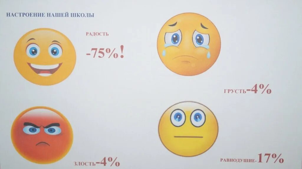 Будет радость и будет грусть. Рисунок настроение. Рисунок на тему настроение. Мое настроение в коллективе. Нарисовать настроение.