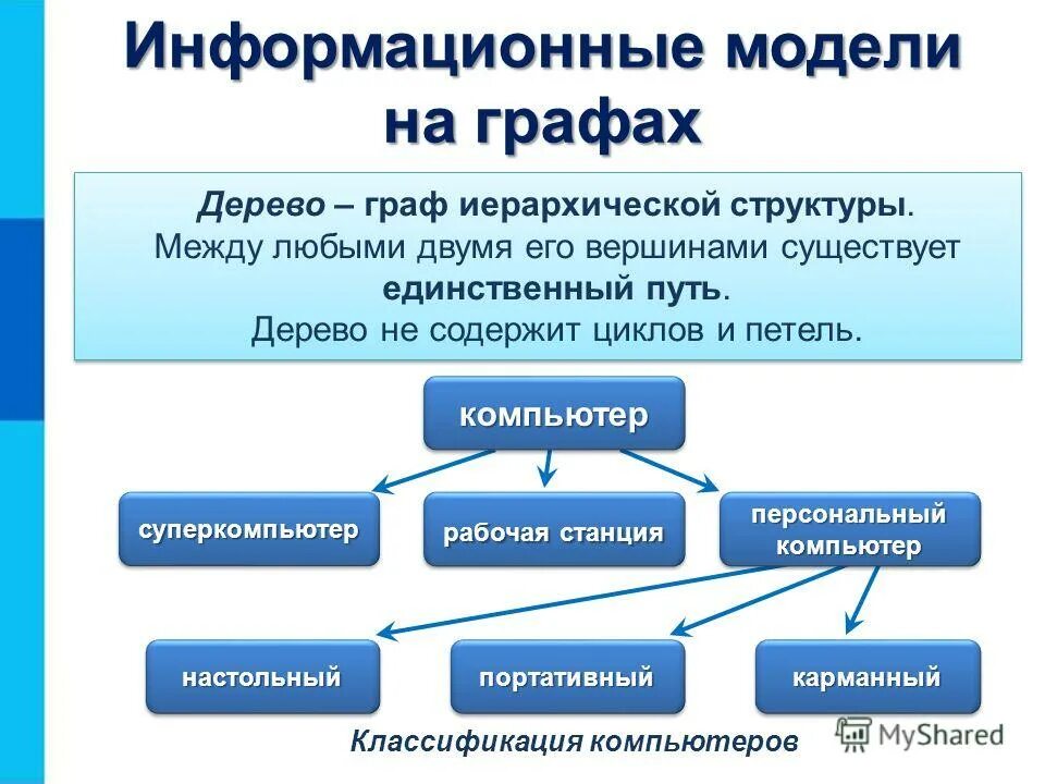 Информационное моделирование 6
