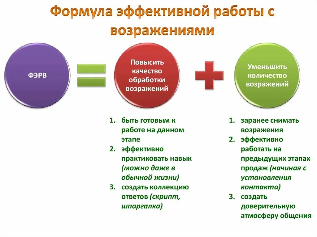 Технология эффективной работы. Метод работы с возражениями в продажах. Этапы работы с возражениями в продажах. Технология работы с возражениями клиентов в продажах. Методы работы с возражениями в продажах.