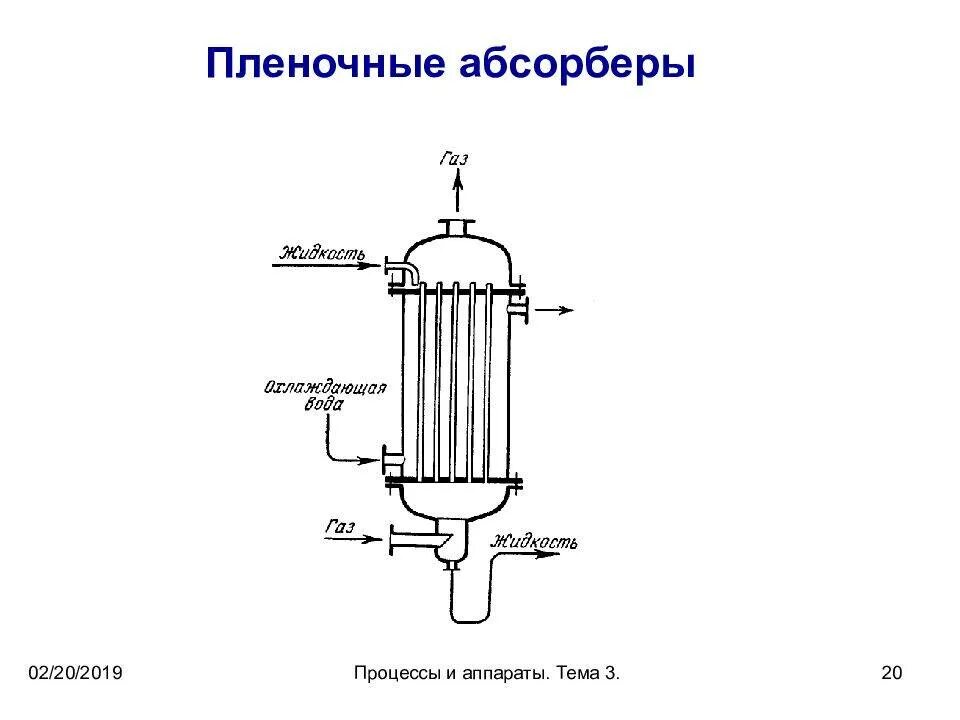 Абсорбционная колонна схема. Трубчатый абсорбер схема. Схема насадочного адсорбера. Адсорбер схема принцип действия. Абсорбер видео