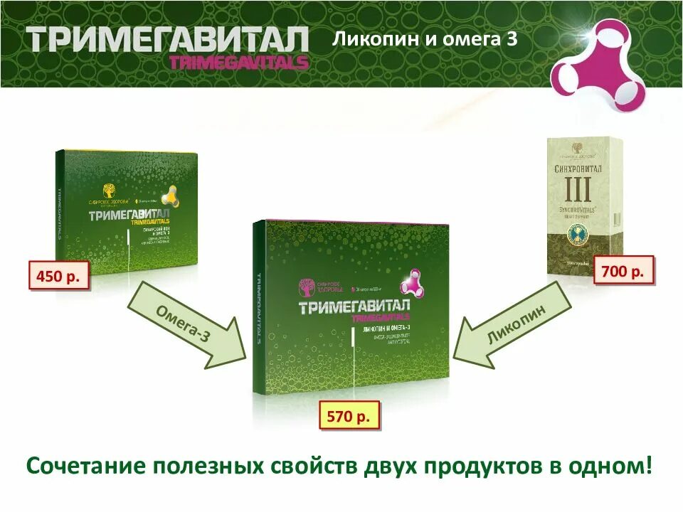 Сибирское здоровье омега лен. Тримегавитал Сибирское ликопин Омега 3. Омега 3 с ликопином Сибирское здоровье. Ликопин Сибирское здоровье. Ликопин и Омега 3.