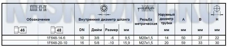 Внутренний диаметр шланга 1 2 в мм