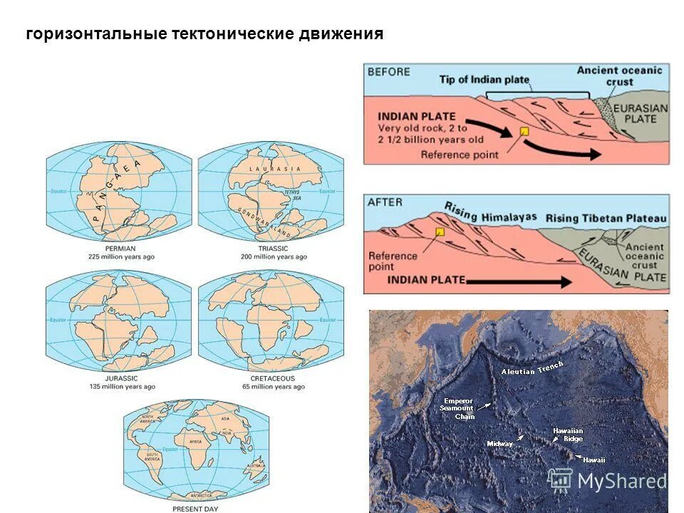 Тектонические движения. Тектонические плиты. Современные тектонические движения. Горизонтальные тектонические движения.