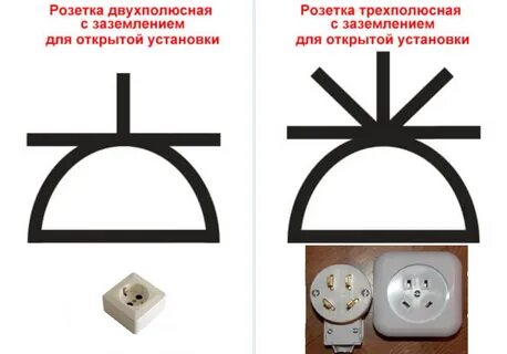 Схема силовой розетки