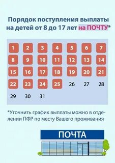 Какое пособие переводят 8 числа