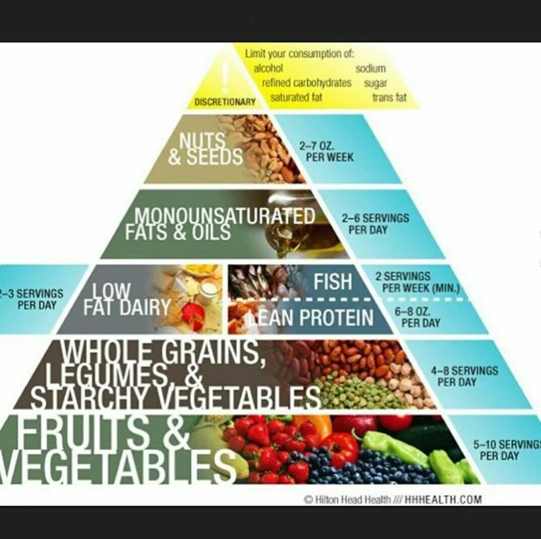 Питание три возраста. Питание и здоровье. Пирамида питания MYPYRAMID. Сенсорная диета. Правильное питание инфографика.