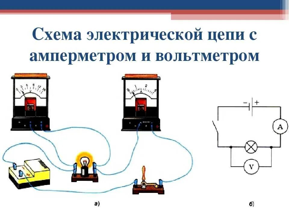 Как включается в цепь сила тока. Принципиальная схема подключения лампочки амперметра и вольтметра. Измерение тока вольтметром схема. Схема электр цепи с резистором и вольтметром. Схема амперметр 2 лампы источник тока и ключ.