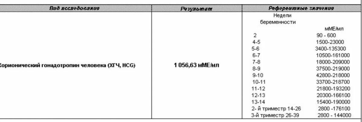 Хгч при беременности. ХГЧ на 6 неделе беременности норма. Показатель ХГЧ на 10 неделе беременности. Уровень ХГЧ В крови при 6 неделях беременности. Норма ХГЧ при беременности 6 недель.