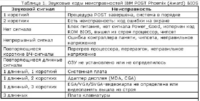 Два длинных 2 коротких