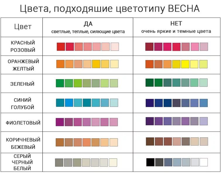 По цвету и виду