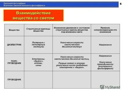 Структурные единицы вещества