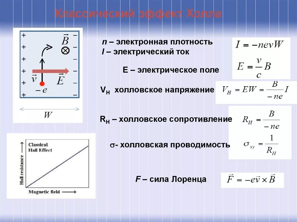 Напряжение холла формула. Холловская проводимость. Холловское напряжение формула. Напряжение холла вывод. Сила и плотность электрического тока