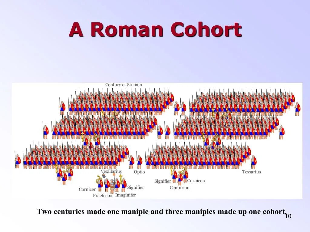 Центурия когорта Легион. Численность Римского легиона и когорты. Когорта численность. Когорта структура.