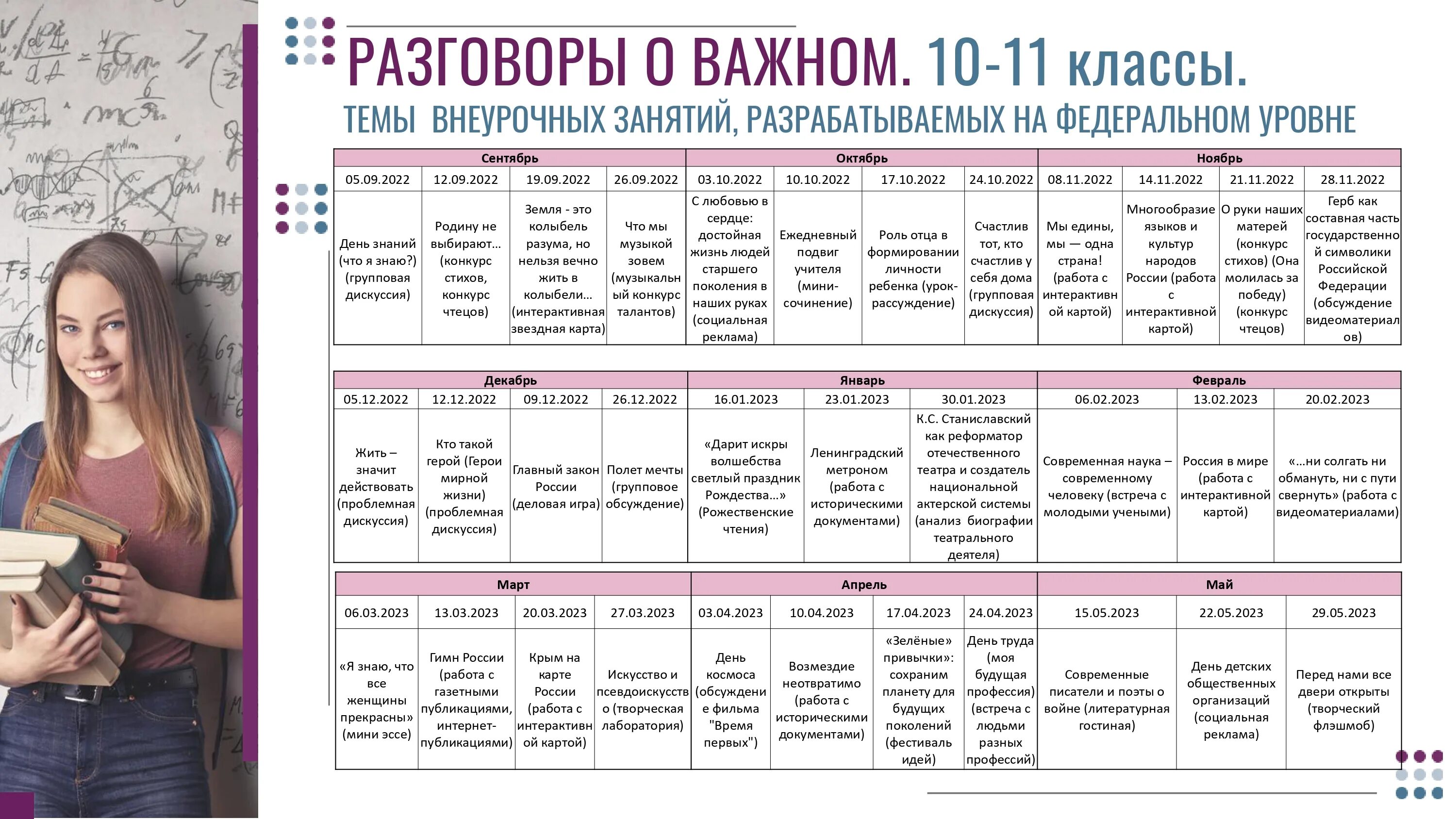 Разговоры о важном ноябрь 6 класс. Разговор о важном 1-4 классы цикл классных часов 2022-2023 учебный год. Разговоры о важном темы. Разговоры о важном темы классных часов. Разговоры о важном 5 класс темы.