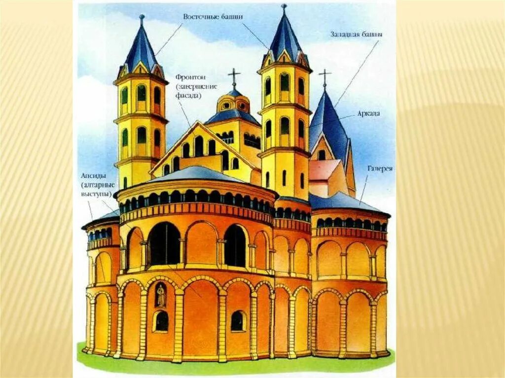 Здание в романском стиле рисунок. Романский стиль в архитектуре легко. Здание в романском стиле рисунок. Романский стиль в архитектуре легко. Здание в романском стиле рисунок.
