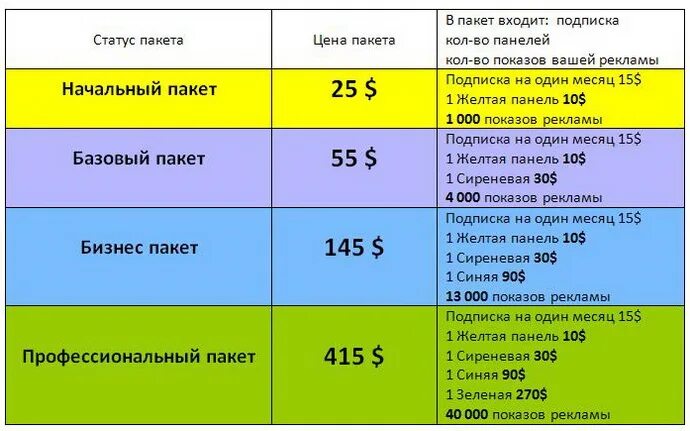 Бизнес пакет для заработка. Сколько стоит подписка на 1 месяц.